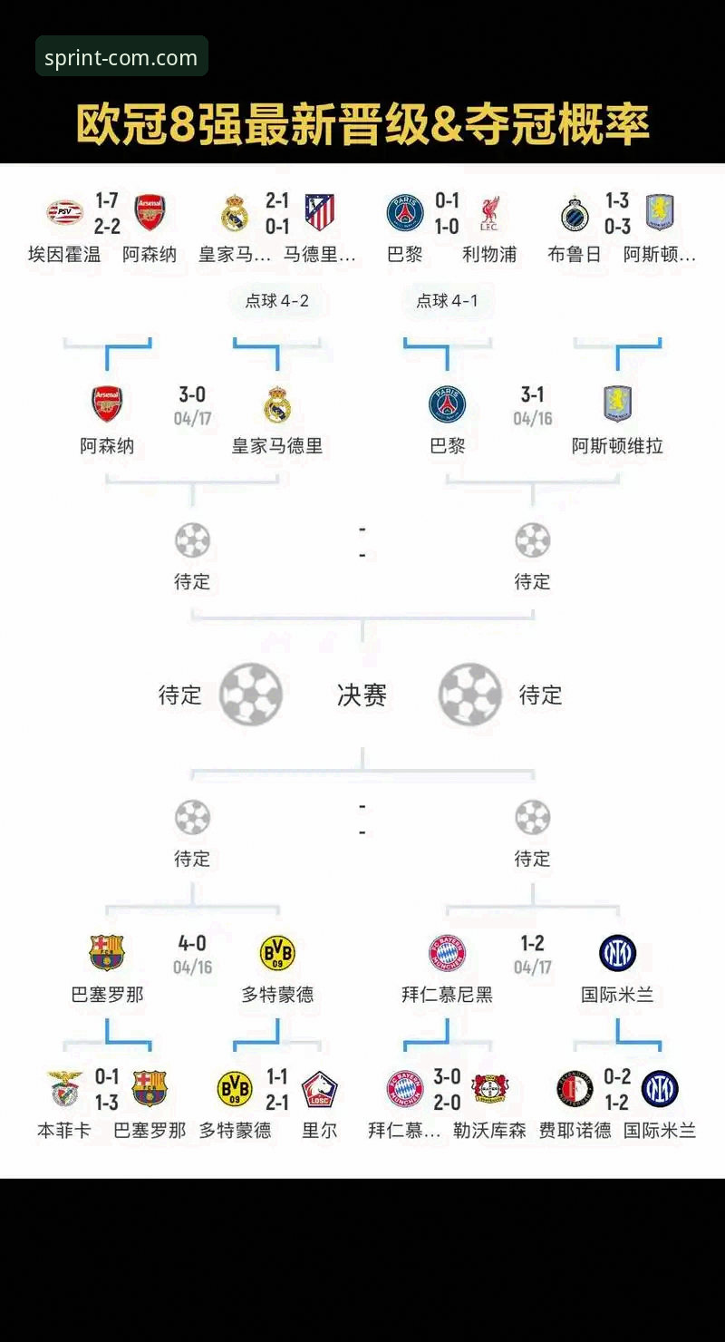 三亿体育官网链接入口 西甲欧冠名额争夺战:三亿体育官网赛事体验与西甲五席概率分析指南