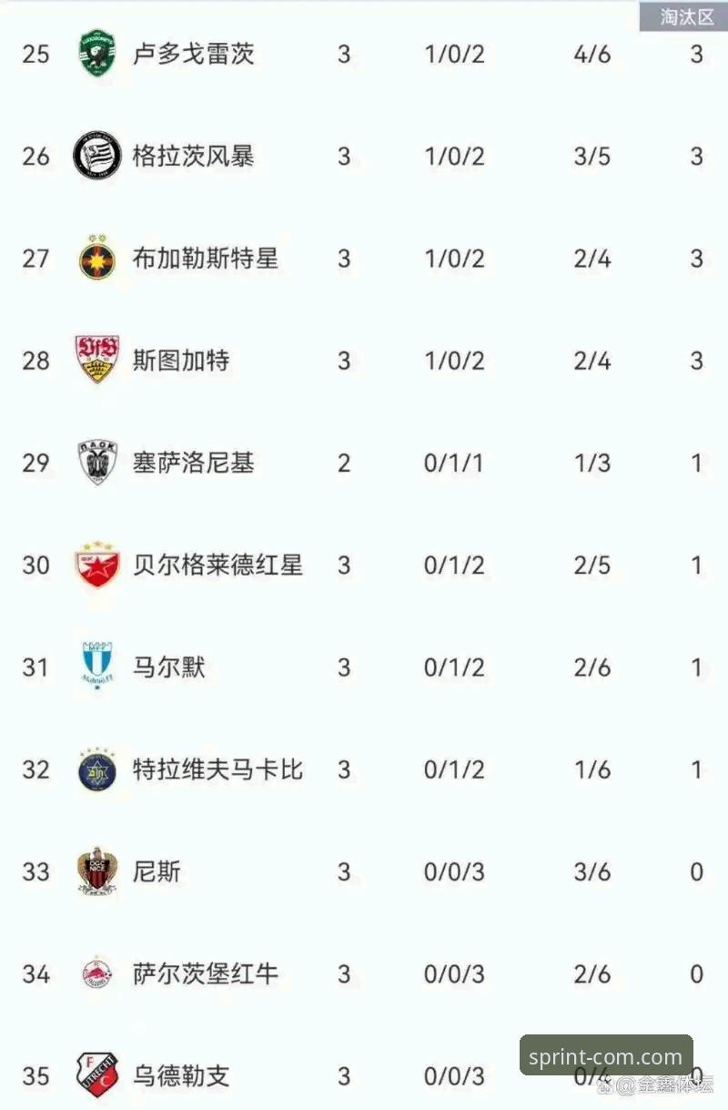 三亿体育官网链接入口 西甲欧冠名额争夺战:三亿体育官网赛事体验与西甲五席概率分析指南